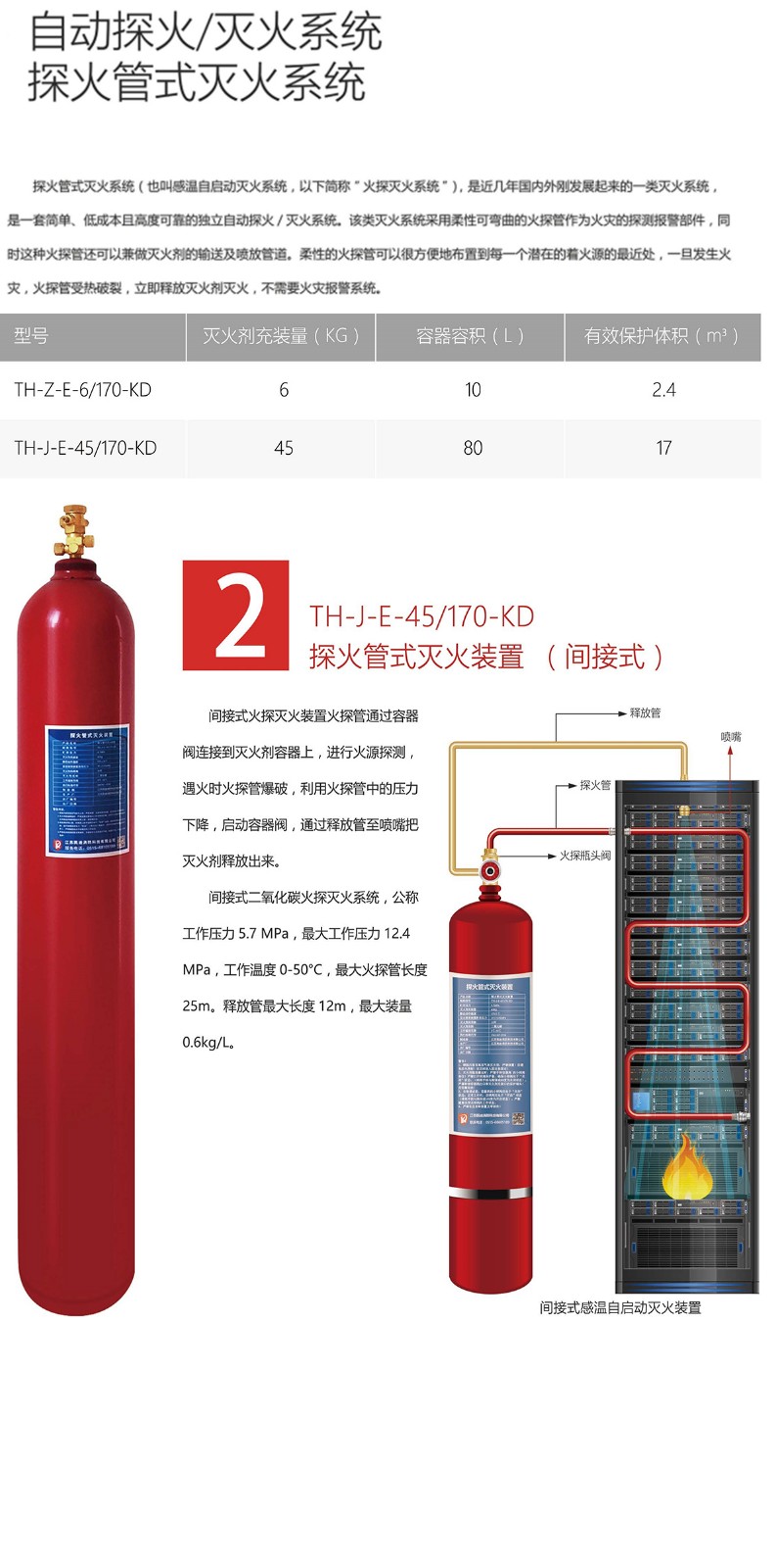 间接式探火管.jpg