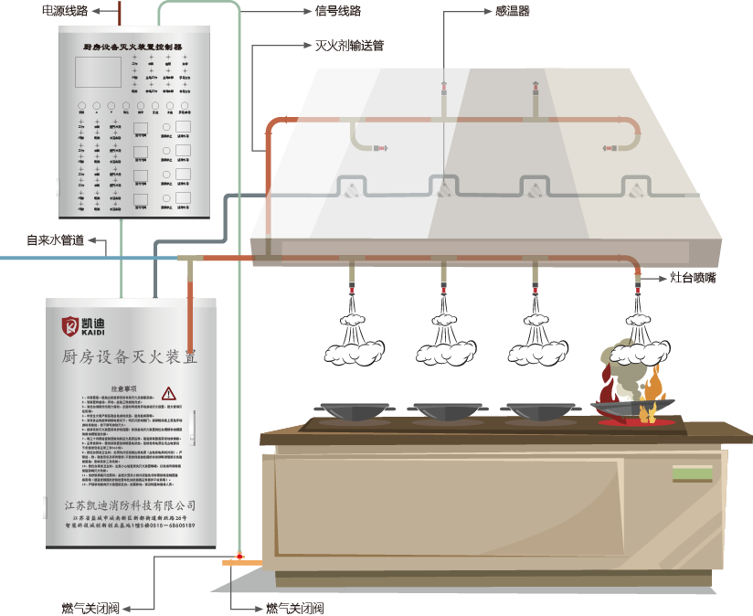 厨房灭火系统结构图.png